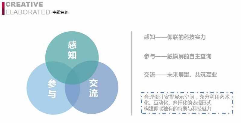 賽凡策劃之北京仰聯(lián)信通技術(shù)有限公司展廳概念方案